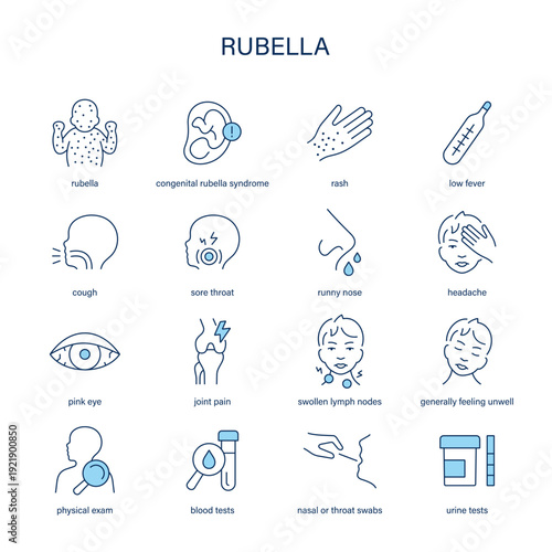 Rubella symptoms, diagnostic and treatment vector icon set