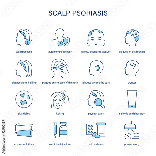 Scalp Psoriasis symptoms, diagnostic and treatment vector icon set