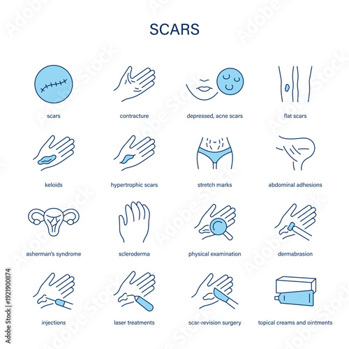 Scars symptoms, diagnostic and treatment vector icon set
