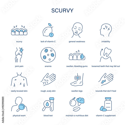 Scurvy symptoms, diagnostic and treatment vector icon set