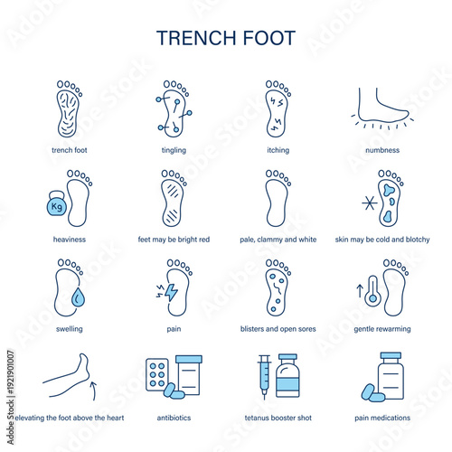 Trench Foot symptoms, diagnostic and treatment vector icon set