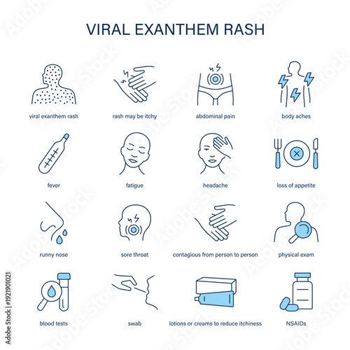 Viral Exanthem Rash symptoms, diagnostic and treatment vector icon set
