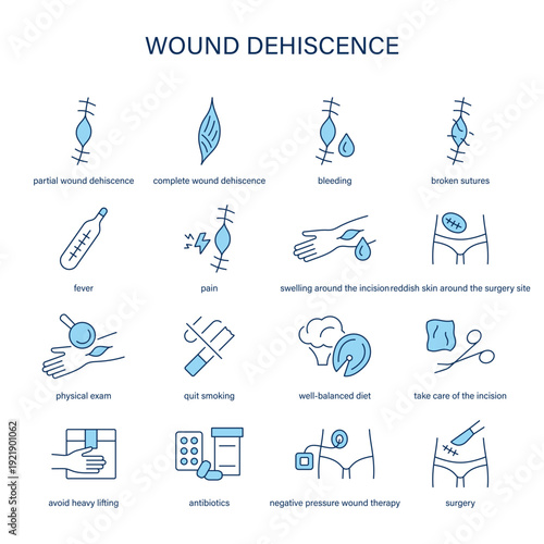 Wound Dehiscence symptoms, diagnostic and treatment vector icon set
