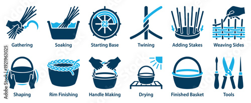 Basket weaving process icon set showing a step-by-step guide for making a handmade wicker container, from gathering materials and soaking to the finished product and tools