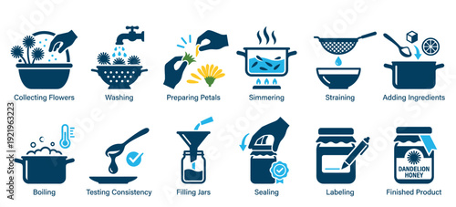 Set of blue and yellow icons showing the step-by-step process for making homemade dandelion honey, from collecting fresh flowers to boiling, straining, and jarring the final product