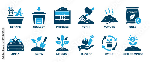 Composting process icon set showing the lifecycle from collecting organic food scraps to creating rich soil for growing and harvesting vegetables, illustrating a sustainable gardening cycle