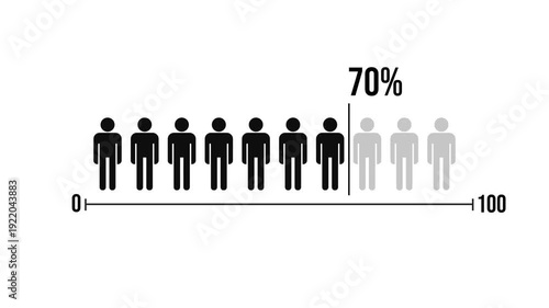 70 percent People Infographics. Seventy percentage Chart Animation. white Screen. 4K Animation