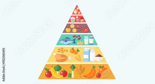 Vibrant food pyramid showcasing healthy eating habits and nutrition