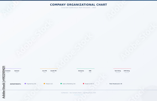 Professional corporate organizational chart template showing company team hierarchy with four department levels. Modern clean design features CEO executive card, VP leadership tier, manager level
