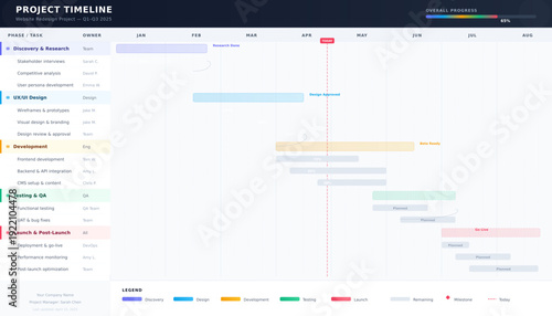 Professional project timeline Gantt chart template with five color-coded phases, task breakdown with assigned owners, progress bars showing completion percentage, milestone diamond markers