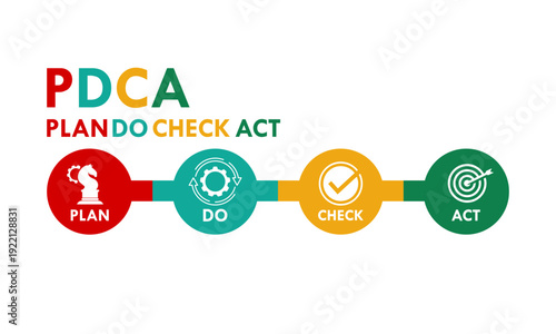 Plan, do, chcek, act - PDCA design template illustration