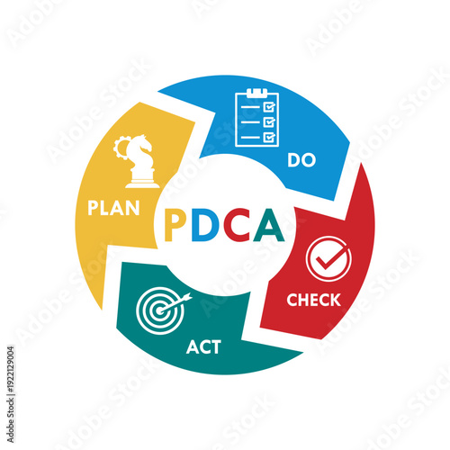 Plan, do, chcek, act - PDCA design template illustration