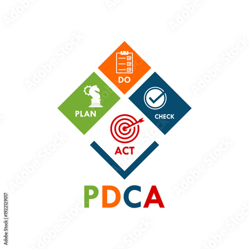 Plan, do, chcek, act - PDCA design template illustration