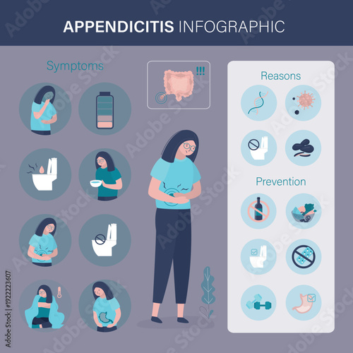 Girl stomachache because to appendicitis. Internal organ, anatomy. Infographic about appendicitis inflammation symptoms and prevention.