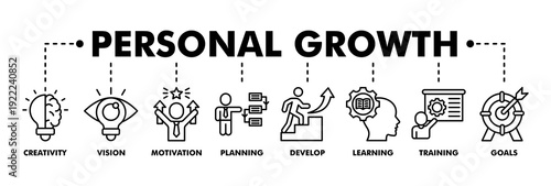 Personal growth banner line icon vector illustration concept with an icon of creativity, vision, motivation, planning, development, learning, training, and goals