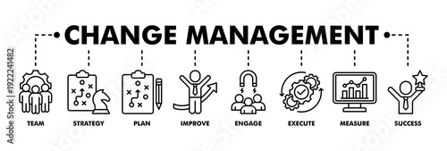 Change management banner web line vector illustration for business transformation and organizational change with team, strategy, plan, improve, engage, execute, measure, and success icon