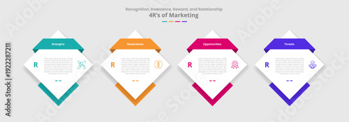 4R of marketing for infographic with drop shadow style with diamond shape with ribbon header badge with 4 point list information