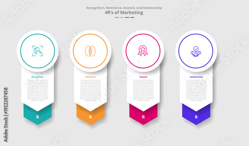 4R of marketing for infographic with drop shadow style with big circle header and arrow stacked bottom direction with 4 point list information