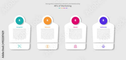 4R of marketing for infographic with drop shadow style with creative box with circle on top and slice bottom box with 4 point list information