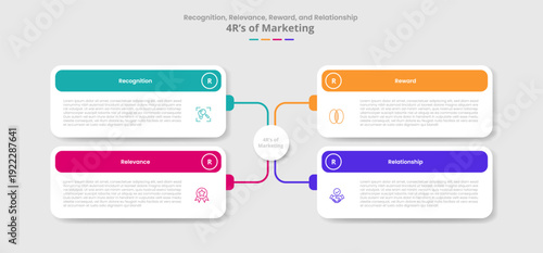 4R of marketing for infographic with drop shadow style with creative matrix box with round rectangle box line connection with 4 point list information