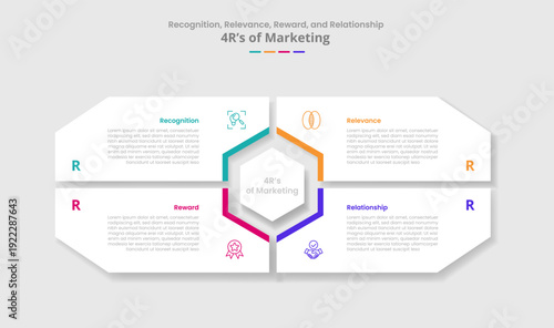 4R of marketing for infographic with drop shadow style with big matrix shape with hexagon center with 4 point list information