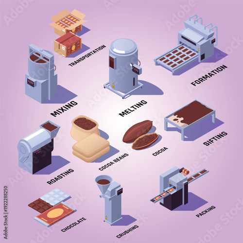 Chocolate products manufacturing sifting roasting crushing melting mixing bars forming packing machinery isometric infographic flowchart illustration