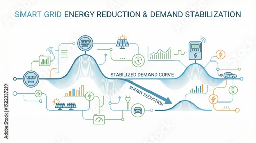 Visualization of smart grid energy reduction and demand stabilization with detailed graphics depicting energy flow, data analytics, and demand