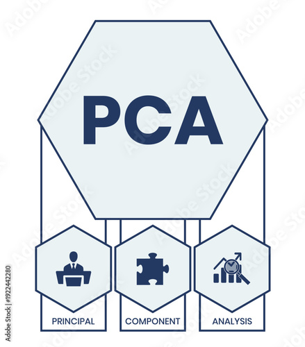PCA, Principal Component Analysis acronym. Concept with keyword and icons. Flat vector illustration. Isolated on white