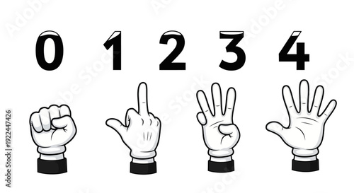 Illustration showing hand gestures representing numbers zero through four with corresponding digits above.