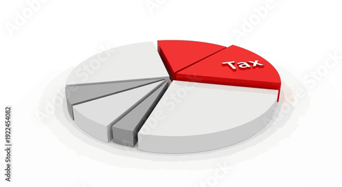A 3d pie chart with one section highlighted in red and labeled '7.5'.