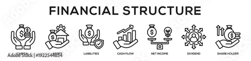 Line - Financial Structure web banner icon vector illustration concept for business with icon of Capital, Asset, Liabilities, Cash Flow, Net Income, Dividend, Share.