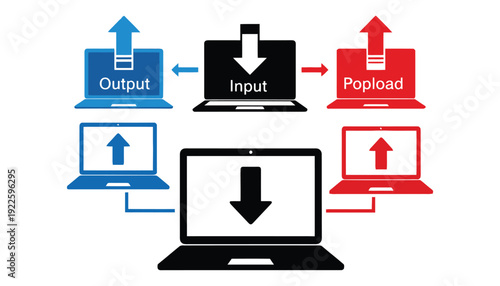 Data flow diagram illustrating input output and processing between computers