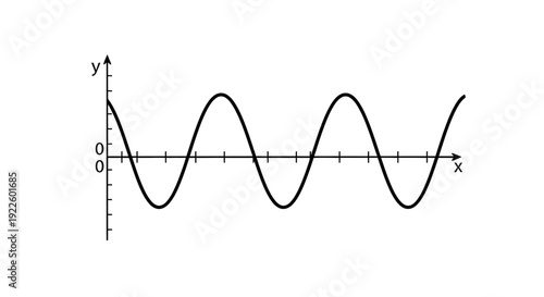 A continuous black sine wave graph with positive and negative amplitudes oscillates along a horizontal axis.