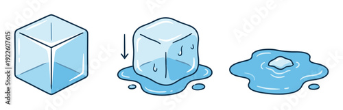 Cartoon ice cube melting stages showing phase change process