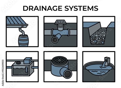 Drainage systems illustrations, rainwater harvesting, sewer, infiltration trench and septic tank.