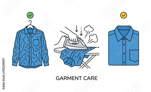 Garment care illustration showing before ironing, ironing process and after ironing shirts