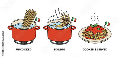Spaghetti cooking process stages: uncooked, boiling, and cooked served with tomato sauce