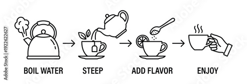 Tea brewing process steps diagram. Boil water, steep tea, add flavor, and enjoy