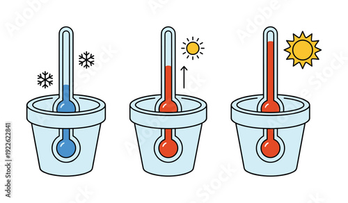Thermometer in water measures cold and hot temperatures, showing temperature increasing with sun and decreasing with snowflakes