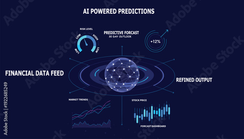 Futuristic infographic for AI powered financial predictions showing market trends, risk levels, and 30-day predictive forecast.