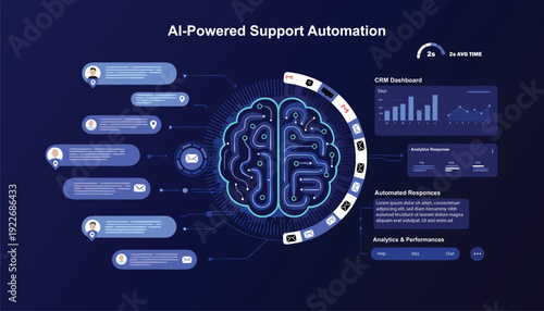 AI Powered Customer Support Automation Infographic with CRM Dashboard and Automated Response Workflow