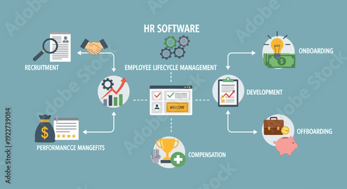 Illustration of HR software workflow showing recruitment to onboarding process.