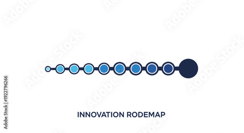 Innovation roadmap concept with circles.