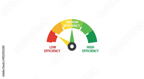 An infographic meter displays efficiency levels, with a needle indicating medium performance across a spectrum from low to high efficiency.