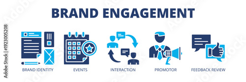 Brand Engagement web banner icon vector illustration concept for marketing communication strategy with icons of brand identity, events, interaction, promotion and feedback review.