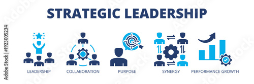 Strategic Leadership web banner icon vector illustration concept for corporate leadership strategy with icons of leadership, collaboration, purpose, synergy and performance growth.