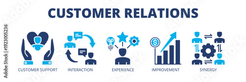 Customer Relations web banner icon vector illustration concept for customer relationship management with icons of customer support, interaction, experience, improvement and synergy.
