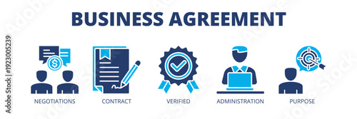 Business Agreement web banner icon vector illustration concept for corporate partnership management with icons of negotiations, contract signing, verification, administration and business purpose.