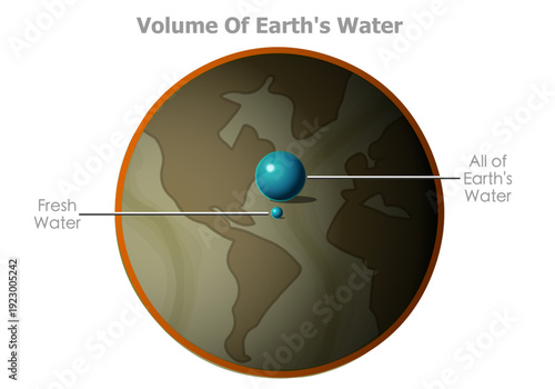 All water in world mass. Earth fresh potable liquid, h2o in ground, lakes, swamps, rivers. Percentage of  on globe. Groundwater, surface drinkable bubble rate. Blue drop. Illustration vector