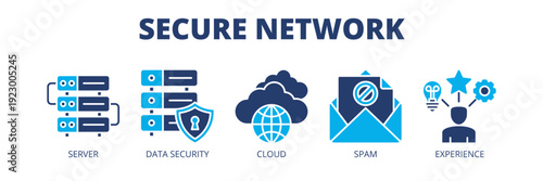 Secure Network web banner icon vector illustration concept for IT infrastructure security with icons of server, data security, cloud storage, spam protection and user experience.